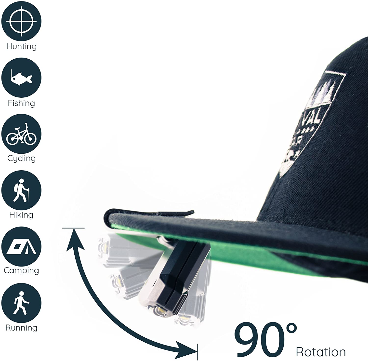 Hat Light Rechargeable D Headlamp 