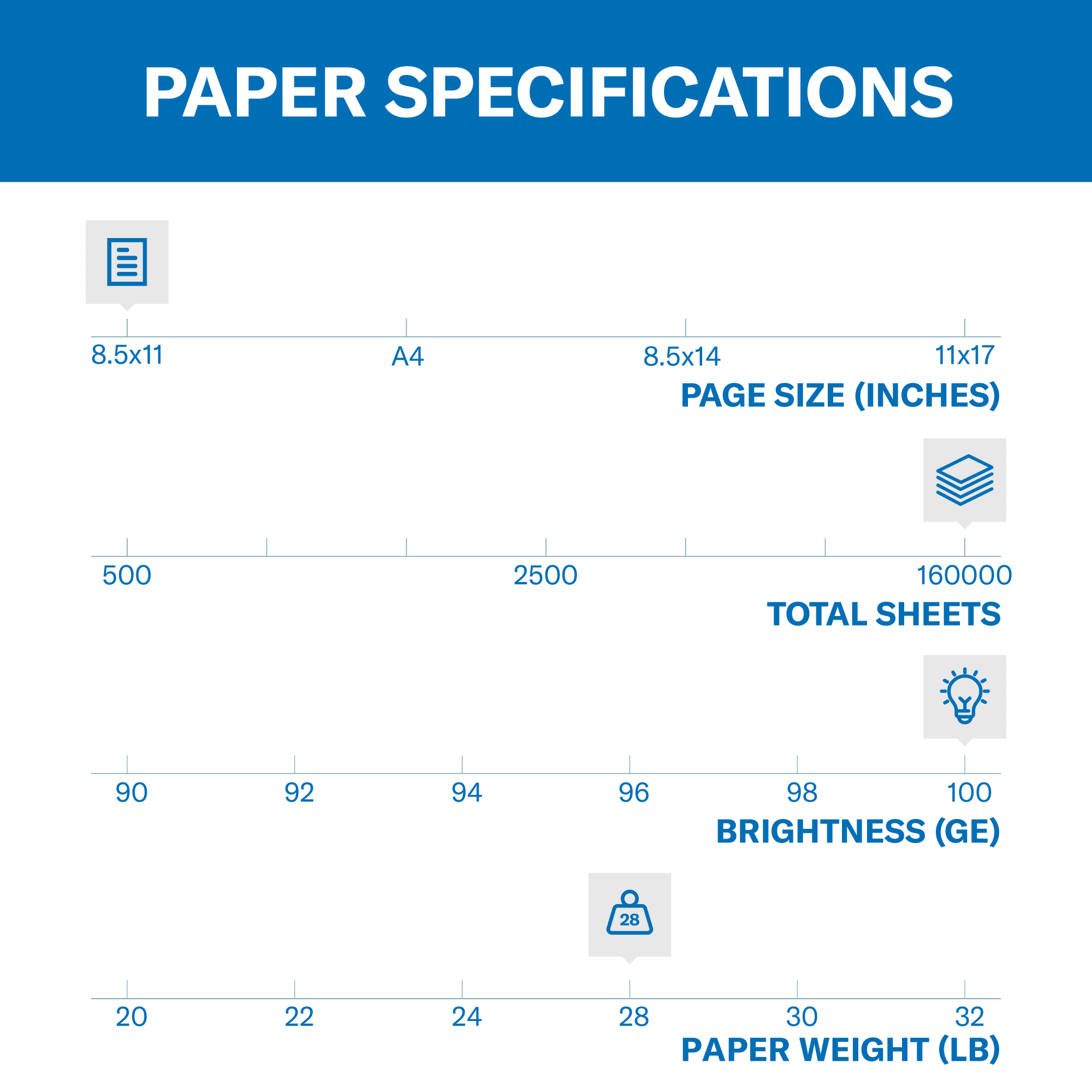 Hammermill® Premium Color Printer Copy Paper, 8-1/2" x 11", 100 Bright, 28 Lb, Pallet Of 32 Cartons