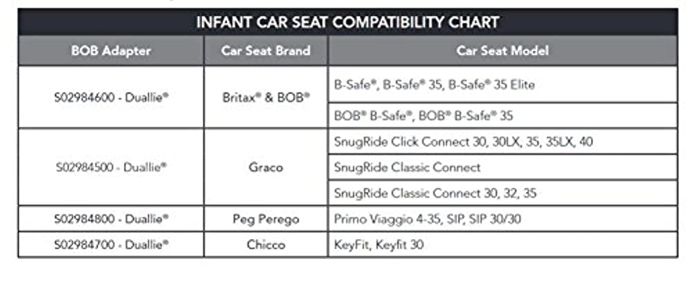 BOB 2011-2016 Duallie Infant Car Seat Adapter Britax Car Seats S02984600 
