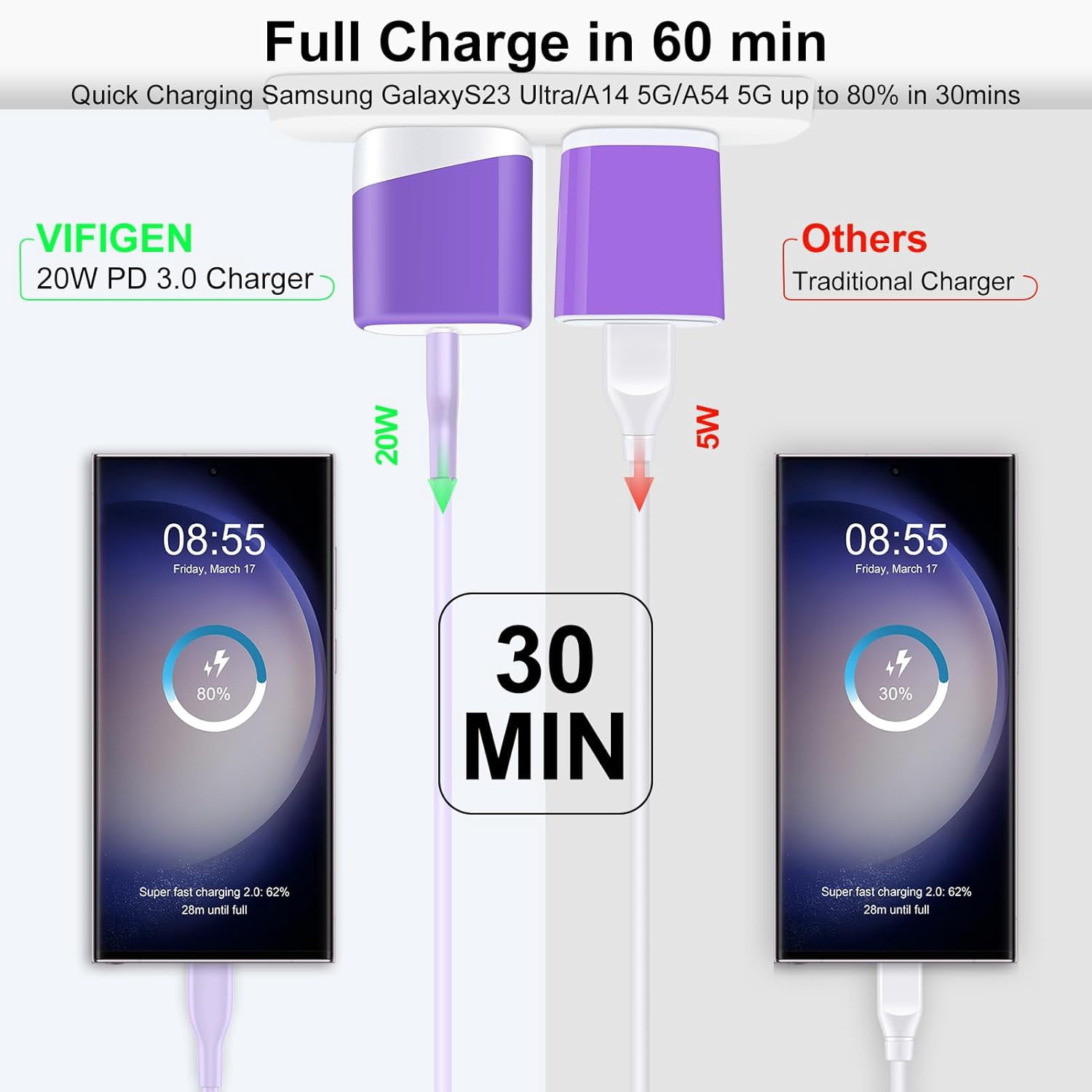 NeoMart Type C Phone Fast Charger for Samsung Galaxy Z Flip7 FE 7 6 5 4 3 Z Fold7 6 5 4 A16 5G A15 A35 A25 A55 A56 S25 Ultra S24 S23 S22 S21,9a,9 Pro XL Fold,9,8,Wall Charger Cube USB C Cable 6FT