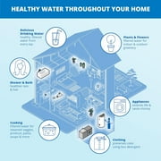 Aquasana Rhino Whole House Filter Replacement Tank - Rhino Well - WH-WELLR