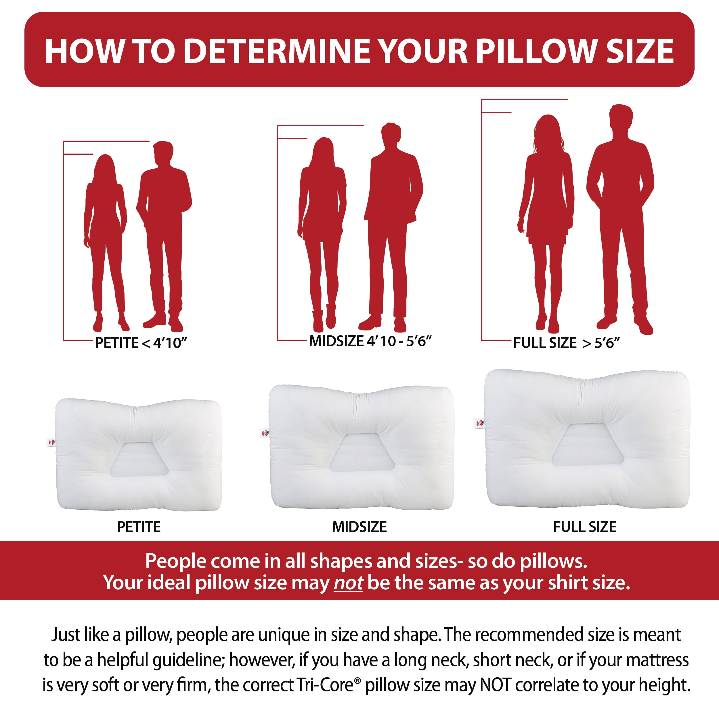 Core Products Tri-Core Cervical Support Pillow – Gentle (Medium Firmness) Orthopedic Neck Pillow for Pain Relief, Back and Side Sleepers – Ergonomic Contour Pillow – Assembled in USA, Full Size