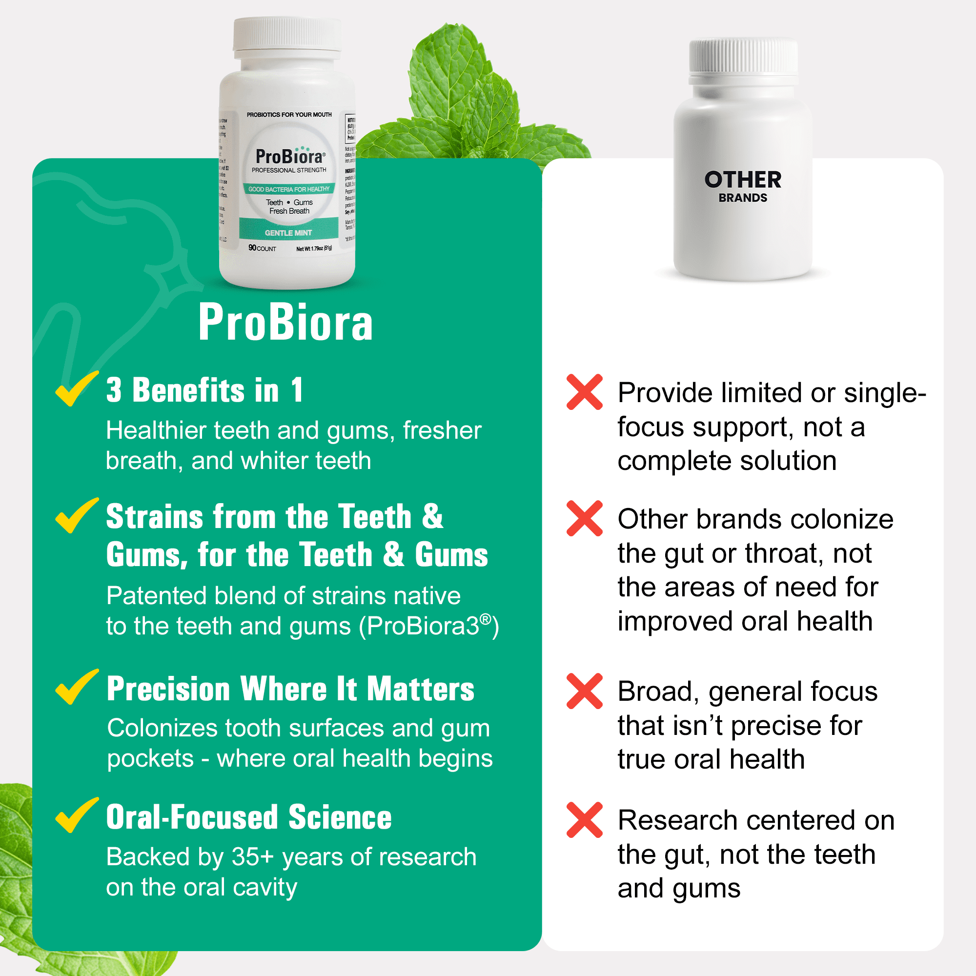 ProBiora Professional Strength Natural Oral Probiotic Mints, Gentle Mint, 90 Tablets