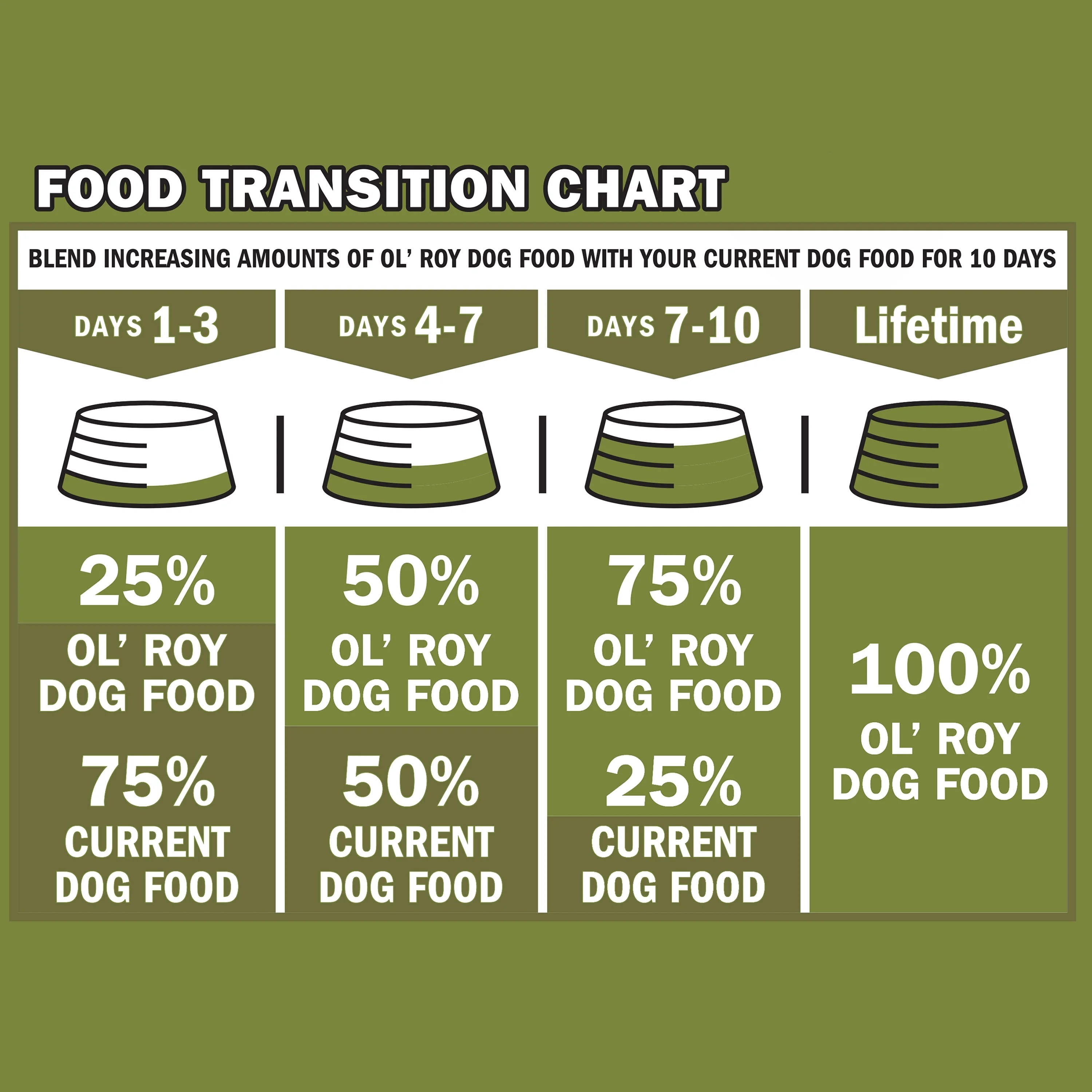 Ol' Roy High Protein Red Meat Dry Dog Food photo 7