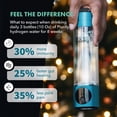 thumbnail image 2 of Generador de botella de agua hidrogenada PIURIFY 300 mL 4100+ PPB, 2 of 8