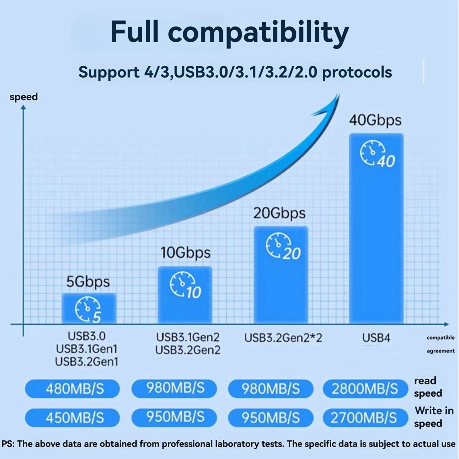 40Gbps NVMe SSD Enclosure M.2 to USB Adapter with Built-in Cooling Fan Aluminum Case Supports 2242/2260/2280 Sizes