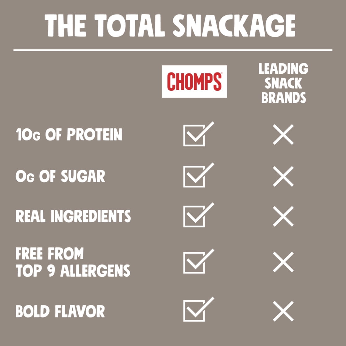 (10 pack) Chomps Grass-Fed and Finished Sea Salt & Pepper Venison Jerky Meat Snack, 1.15oz Stick