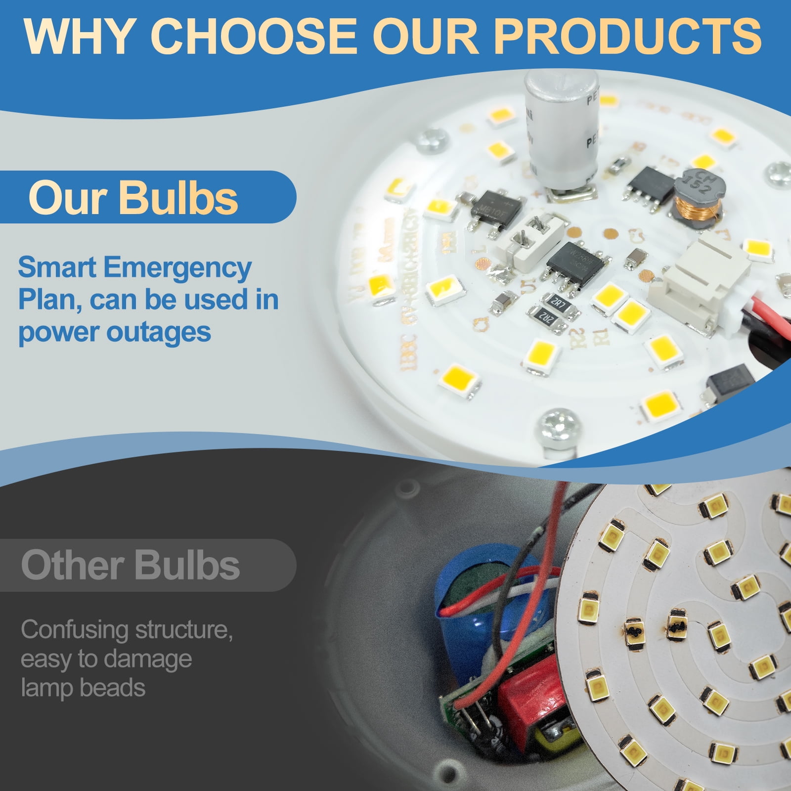 Emergency Rechargeable Light Bulb for Power Outages, 9W Warm White 3000K Self-charging Light Bulb 1200mAh Battery Backup Light Bulbs for Daily,Home Emergency,Outdoor Portable Use