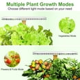 thumbnail image 4 of Linkstyle Hydroponics Growing System, Smart Herb Garden Kit Indoor, Indoor Garden, APP & WiFi Controlled, with Growing LED Light, Gardening Gifts, 4 of 11