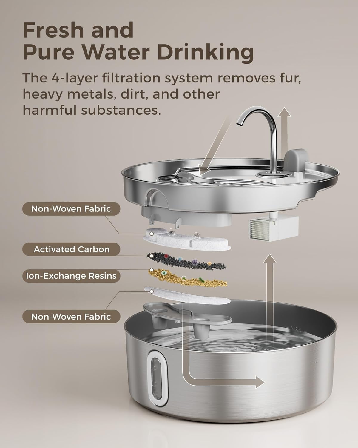 Official 12 Packs Dog Water Filter Replacement and 12 Sponges with 1 Pump Holder for 7L/236oz/1.8Gal Stainless Steel Dog Water Fountain