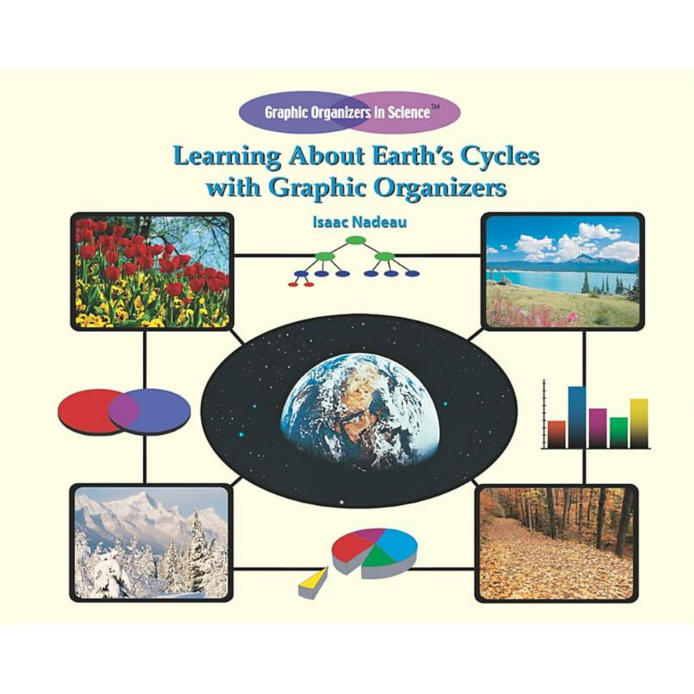 Learning about Earth's Cycles with Graphic Organizers