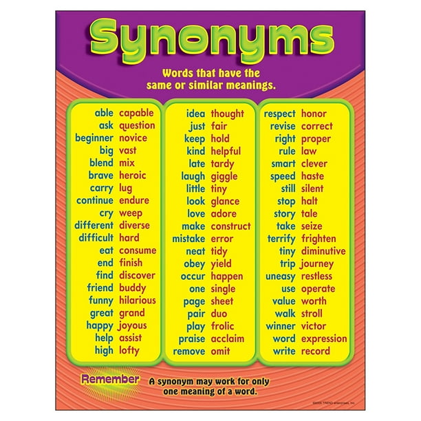 Trend Enterprises Synonyms Learning Chart 1 Piece 17 X 22 Text Rich Chart Reinforces Reading And Writing Skills And Is A Great Ell Tool By Trend Enterprises Inc Walmart Com