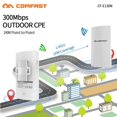 thumbnail image 4 of COMFAST CF-E130N 1KM 300Mbps 2.4Ghz Mini punto de acceso inalámbrico para exteriores Puente WIFI CPE Antena WI-FI de 9dBi Enrutador nanoestación, 4 of 4