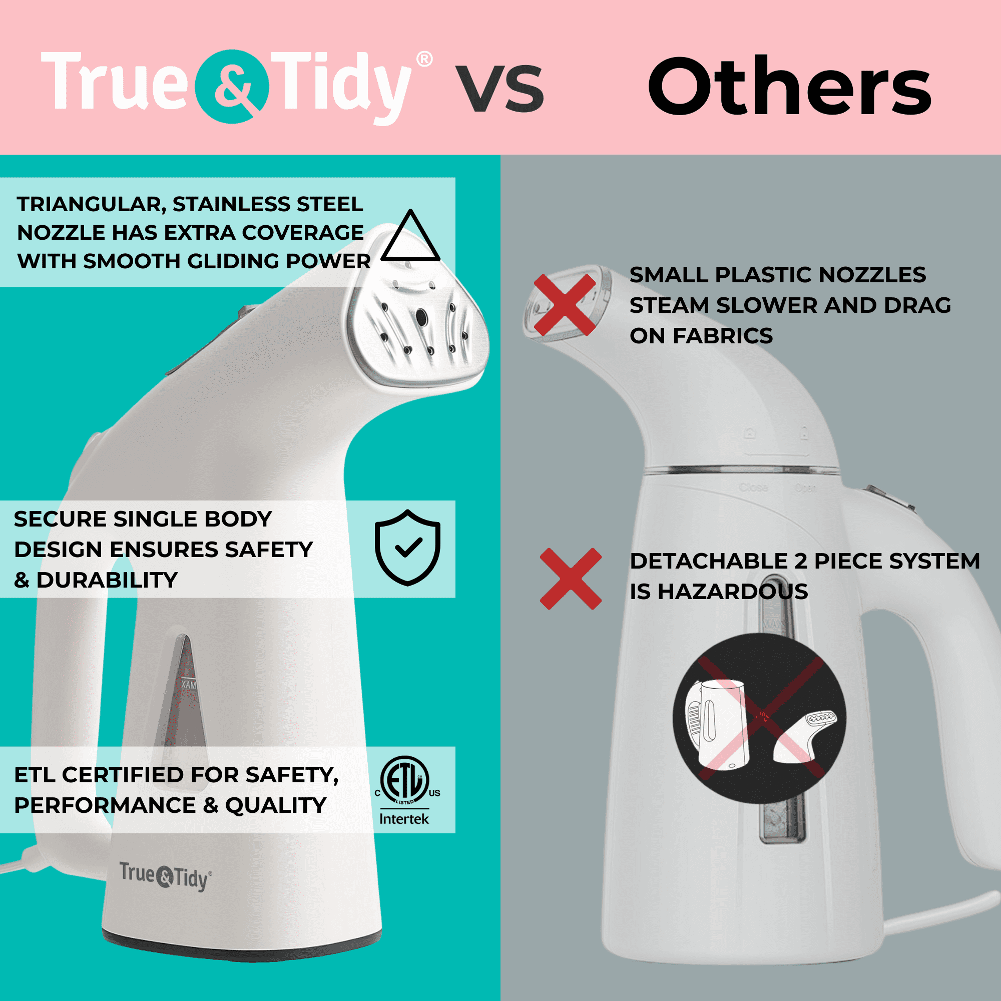 True & Tidy  Portable Vertical Fabric Steamer for Home and Travel, White
