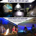 thumbnail image 5 of Potente linterna frontal LED, recargable por USB, con 5 modos de iluminación, IP67 a prueba de agua, sensor de movimiento, ideal para pesca, senderismo, ciclismo, lectura y camping., 5 of 5