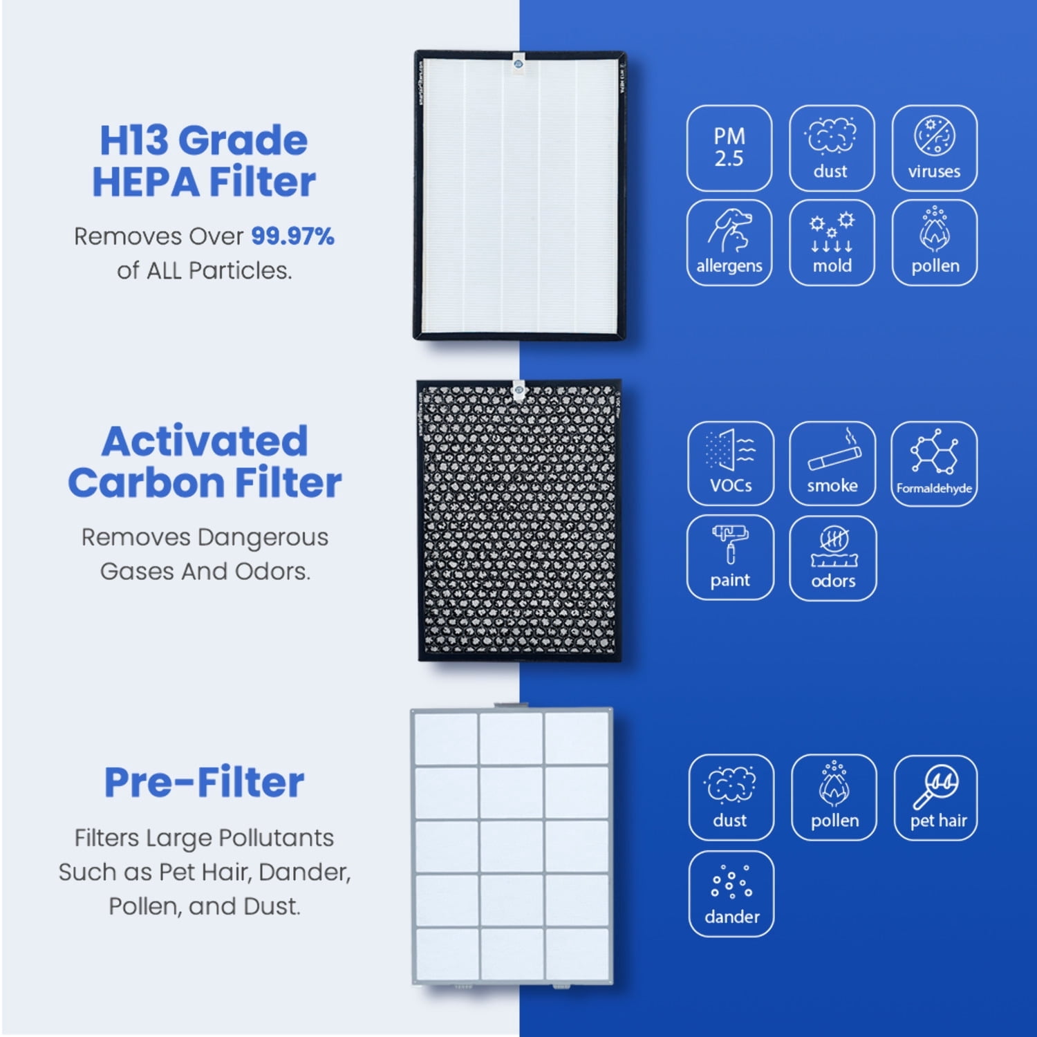 Smart Air SA600 Purifier with Dual H13 HEPA 99.97 Carbon Filters for 1200 sq ft