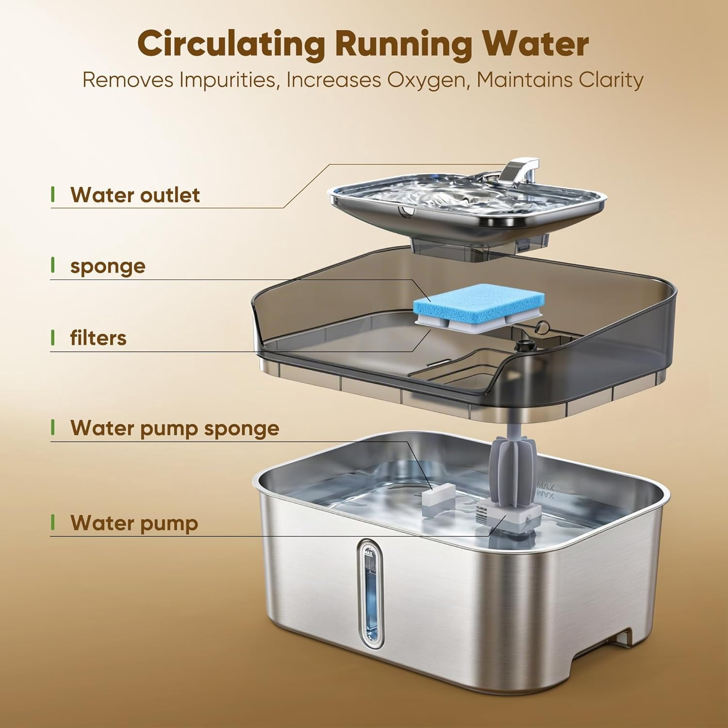 Ultra Quiet Large Dog Water Fountain Stainless Steel 8L Automatic Pet Water Bowl Dispenser Indoor