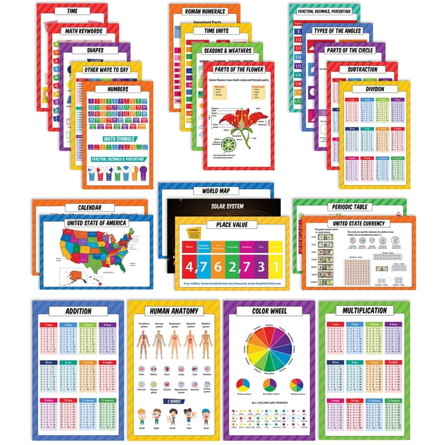 Traceease Educational Poster For Elementary School, Pack Of 25 Large 11 x 17 Inches Laminated Kids Learning Posters USA & World Maps-Solar System- Periodic Table- Math & more - Great for Classroom-AW