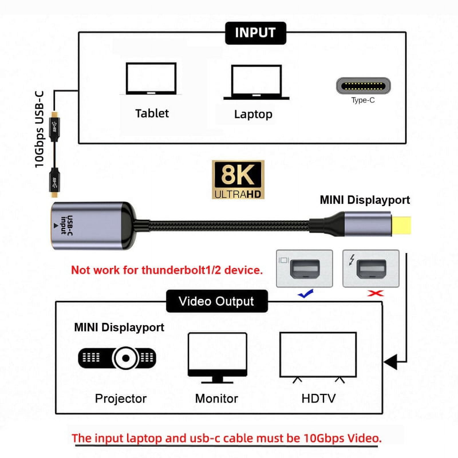 CY USB-C Type C Female Source to Mini Displayport DP 1.4 Sink HDTV Cable 8K@60hz 4K@120hz for Tablet Phone Laptop