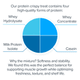 thumbnail image 3 of Legion Athletics Protein Crispy Treat Bars, Original, 15g Protein, 12 Count, Naturally Sweetened, Gluten Free, No Added Sugar, 3 of 11