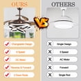 thumbnail image 5 of Cusp Barn 42" LED Retractable 3-Blade Ceiling Fan with Remote Control and Light Kit Included, 5 of 8