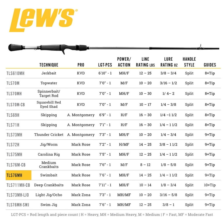 Team Lew's Signature Series Mark Zona – Canna Da Pesca Multiuso 2,1 M (7') – Potenza Media