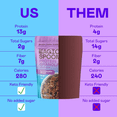 thumbnail image 5 of Magic Spoon Protein, Dark Chocolate Protein Granola, 8oz Bag, 5 of 6