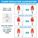 thumbnail image 2 of Bombilla LED de fuego roja, base E12, 3 W, paquete de 2 bombillas Bluex, 2 of 4