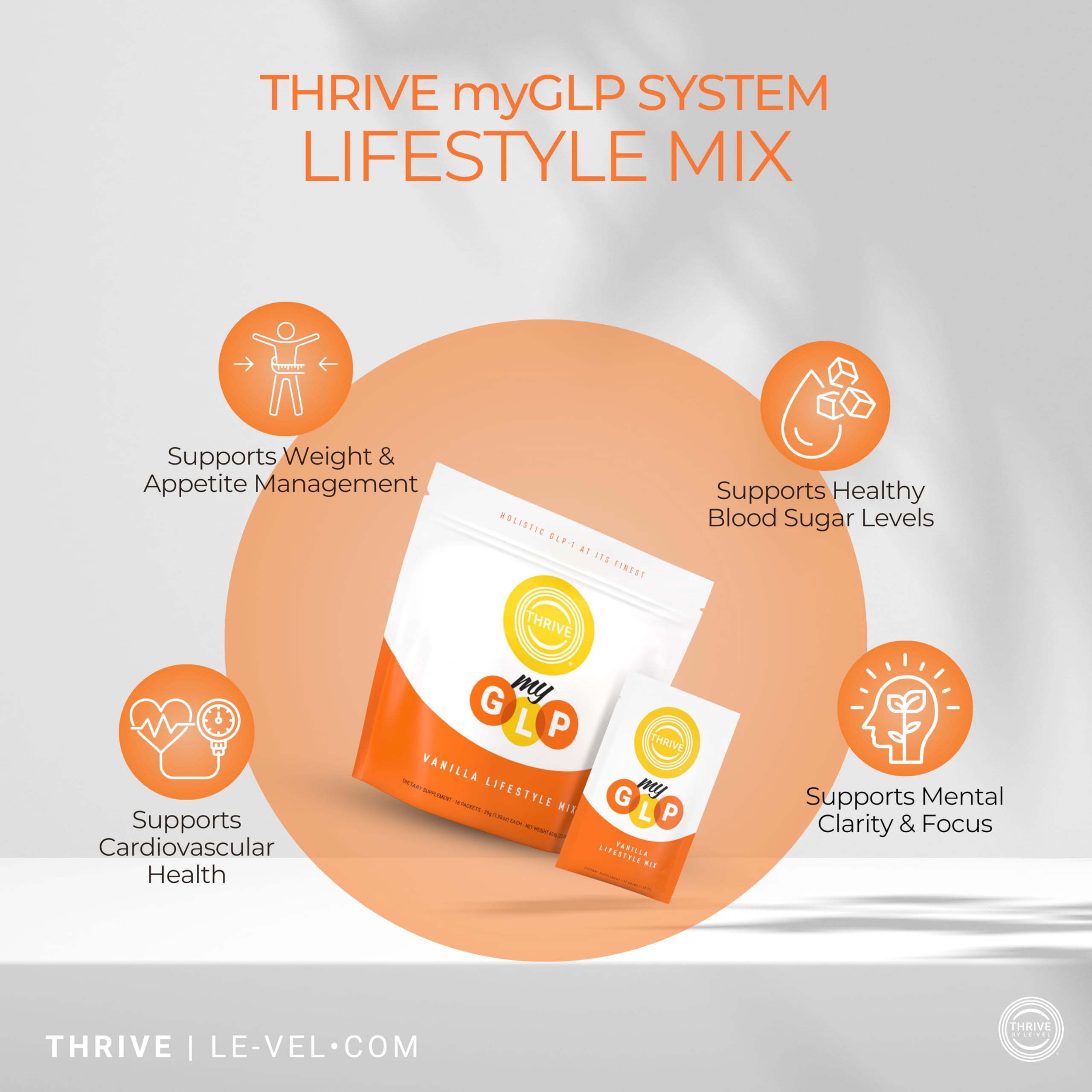 Le-Vel Thrive myGLP – Advanced Metabolic & Muscle Support with myHMB®, Berberine, and Probiotics – Vegan-Friendly Protein + Fiber Blend, 16 Packets (16 Packets (1.5 Pounds), Vanilla)