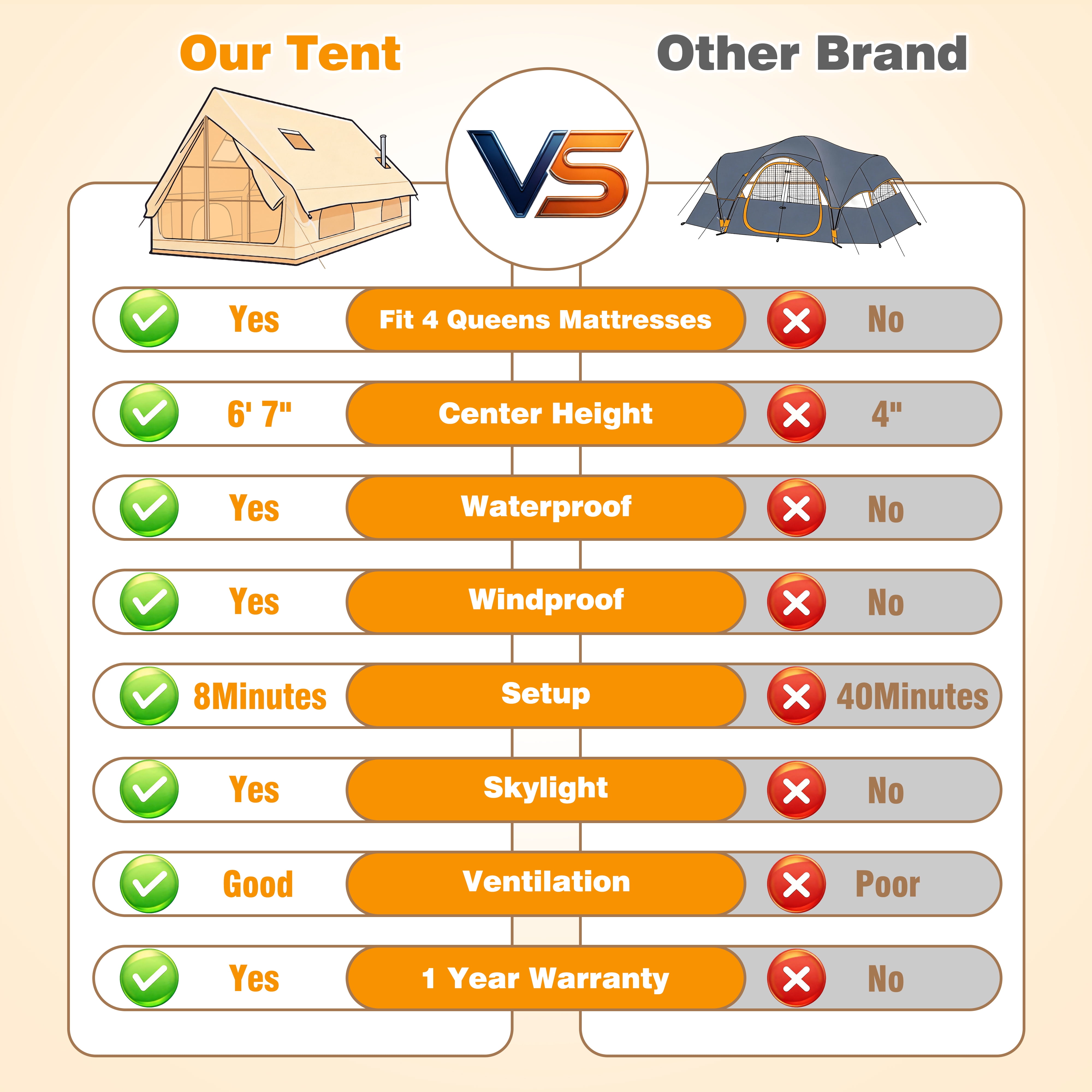 Qunler 8-10 Person Inflatable  Tent, Large Open-Space Air Tent with 2 Doors, Waterproof Blow Up Cabin for Family, Beige