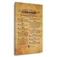 thumbnail image 1 of Bill of Rights Poster Canvas Wall Art Painting Decor Aesthetic Giclee Artwork Canvas Living Room Pictures Rectangular Wall Decorations for Home Framed 20x30 in, 1 of 5