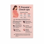 Prenatal Check-ups Checklist Poster Pregnancy Education Wall Art OB Or GYN Offices Canvas Painting Wall Art