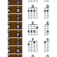 thumbnail image 2 of Laminated Ukulele Chord & Fretboard Note Chart - 11"x17" Easy Instructional Poster for Beginners - Chords & Notes - A New Song Music, 2 of 4
