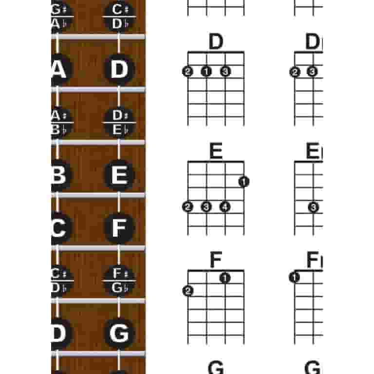 Ukulele Chords Chart Beginner Ukulele Chord Chart
