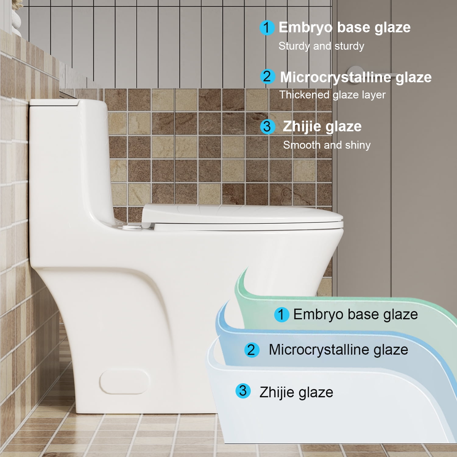 One-Piece Toilet,1.1/1.6 GPF Elongated Modern Toilet,Soft Closing Seat,Siphonic S-trap,Gloss White