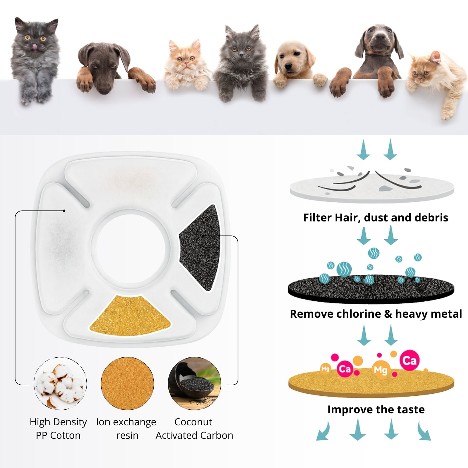 NISPIRA Triple Filtration Charcoal Water Filter Set Replacements for Veken 67oz, 95oz 135oz Automatic Stainless Steal Cat Water Fountain, Dog Water Fountain Dispenser 24 Sets