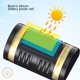 thumbnail image 5 of Moyic Luz de pared Solar IP65, lámpara de valla LED resistente al agua, Sensor de escalera, camino colgante, proyector de ahorro de energía, Iluminación y accesorios Blanco Moyic HA009658-01B, 5 of 6