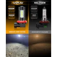 thumbnail image 2 of XWQHJW H11/H8/H9 LED Fog Light Bulbs 6000K White  High Power DRL Lamps Plug and Play-IP67 Waterproof 2 -Pack, 2 of 9