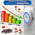 Ultrasonic Pest Repeller Mosquito, Rodent Control Plug in Device Reject Roaches, Insects, Mice