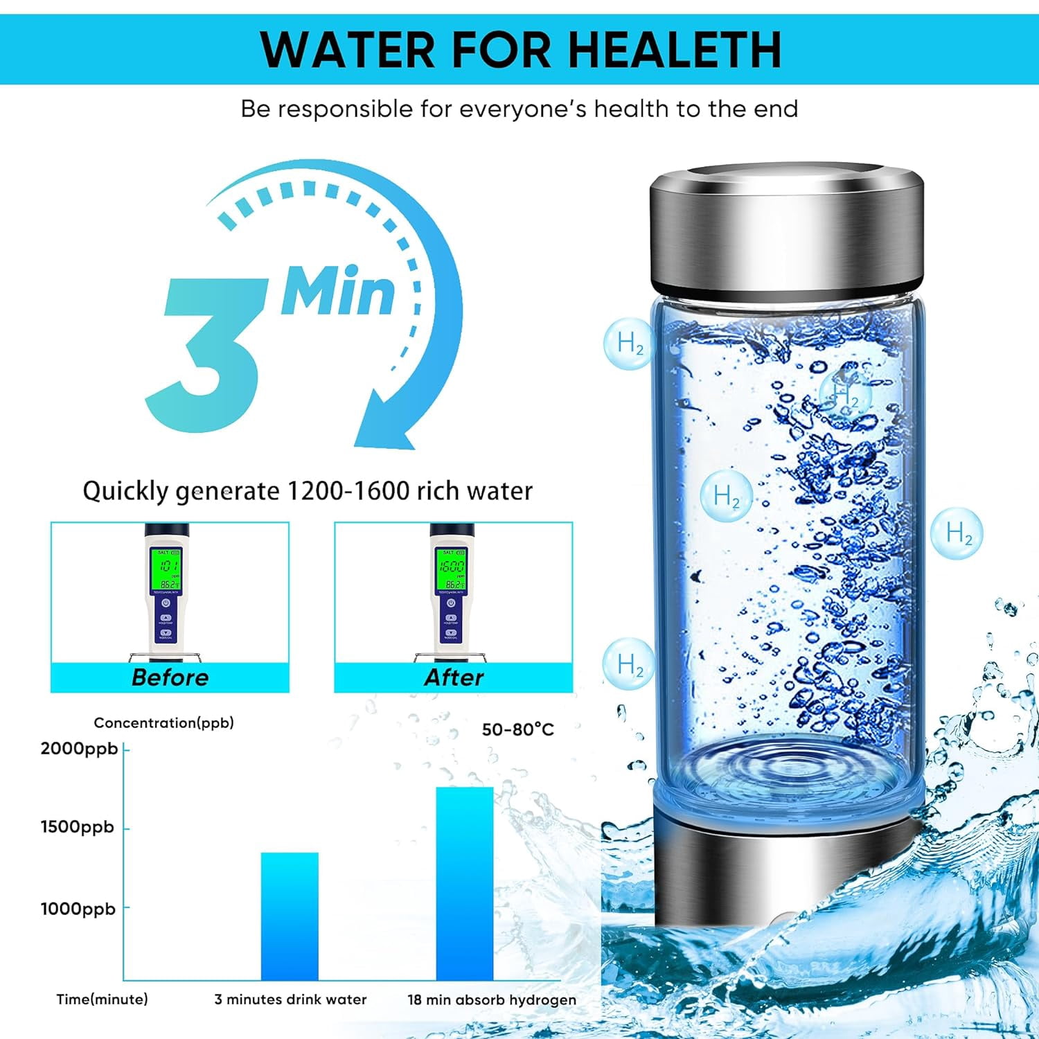 Hydrogen Water Bottle, Portable Hydrogen Water Bottle Generator, Ion Water Bottle Improve Water Quality in 3 Minutes, Water Ionizer Machine Suitable for Home, Office, Travel and Daily Drinking(Silver)