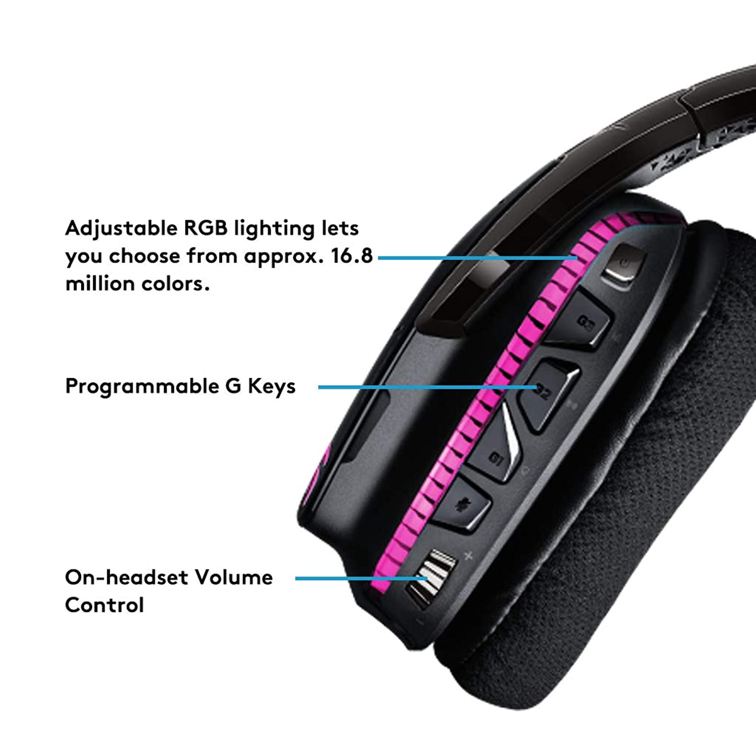 g933 ps4 7.1