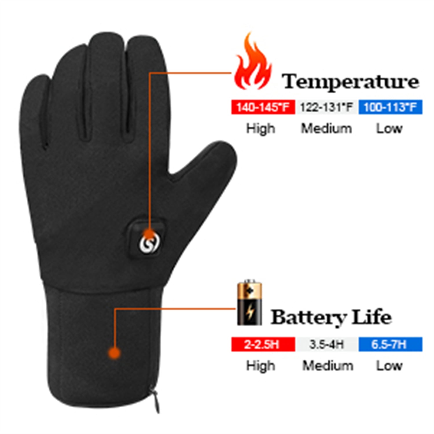 SAVIOR HEAT Heated Cycling Gloves for Men Women, Thin Electric Rechargeable Battery Motorcycle Warm Gloves 7.4V 2200mAh Hand Warmer Gloves for Cold Weather Work Ski Skate Hiking Camping Hunting