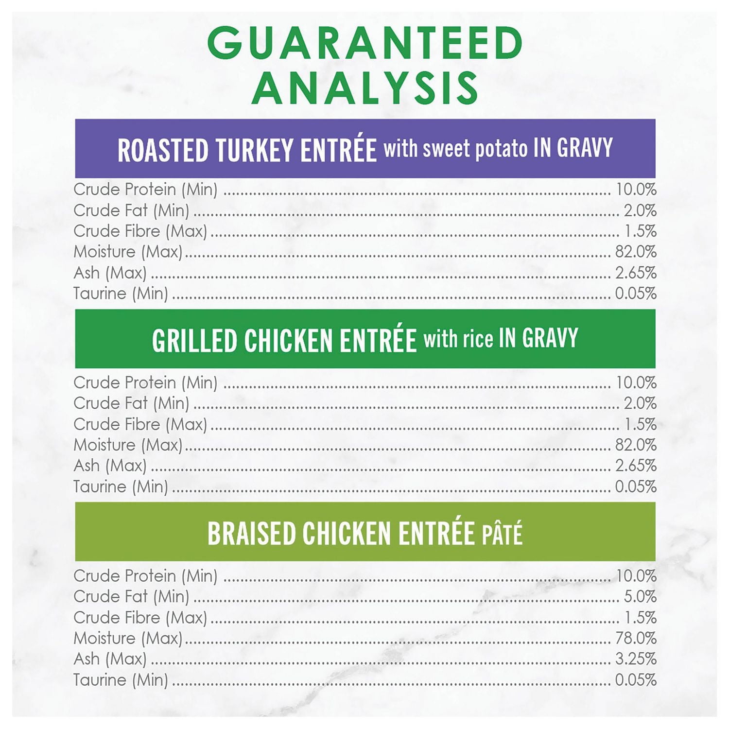 Fancy Feast Petites Emballage Assorti Festin de Vollaile, Nourriture Humide pour Chats 79.4 g x 24 79.4 g x 24