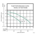 thumbnail image 6 of Zoeller M53PUMP, 1/3 HP, 115V, Cast Iron Submersible Sump Pump, 6 of 7