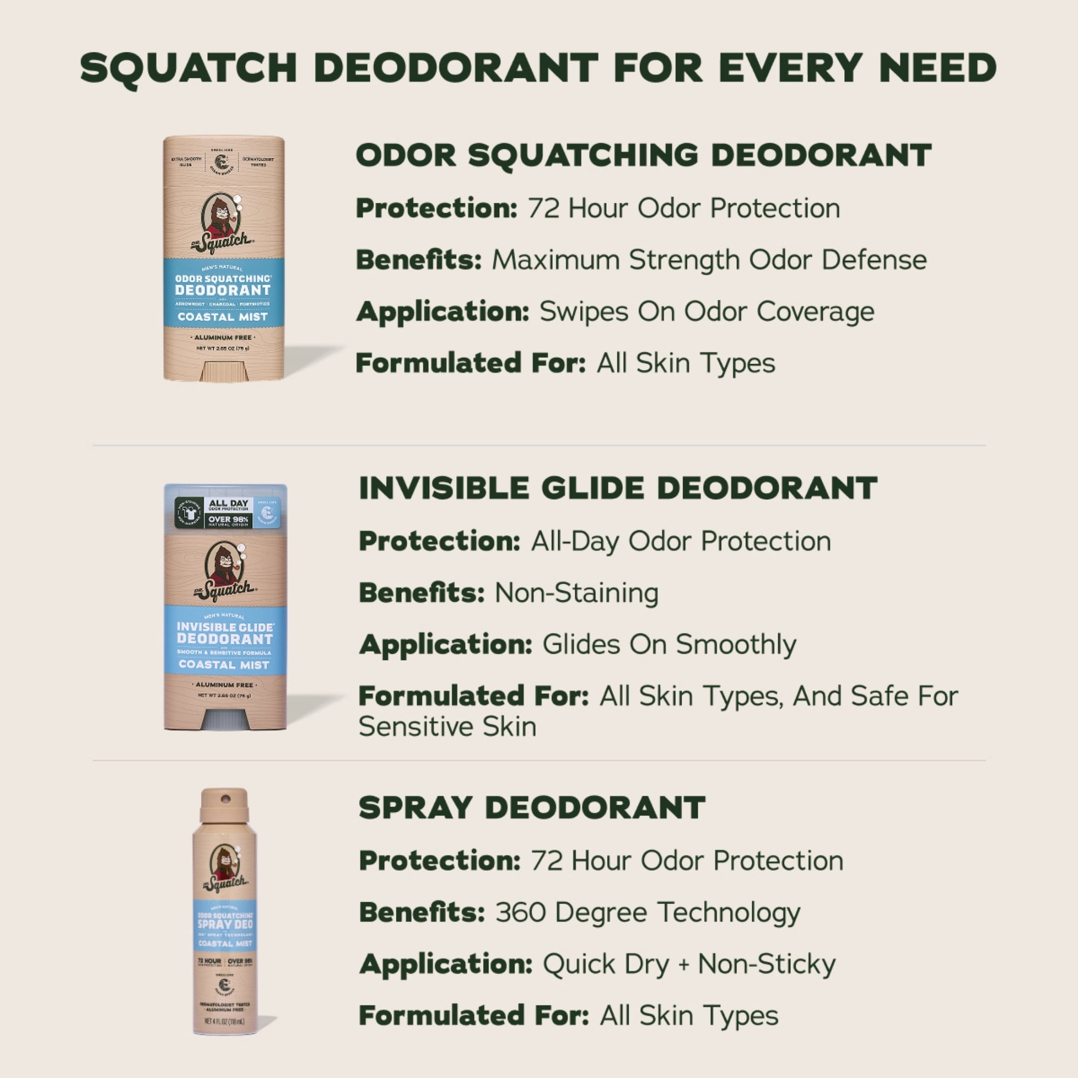 Dr. Squatch Mens Invisible Glide Deodorant Stick, Natural Aluminum Free Deodorant for Men, Coastal Mist, 2.65 Oz