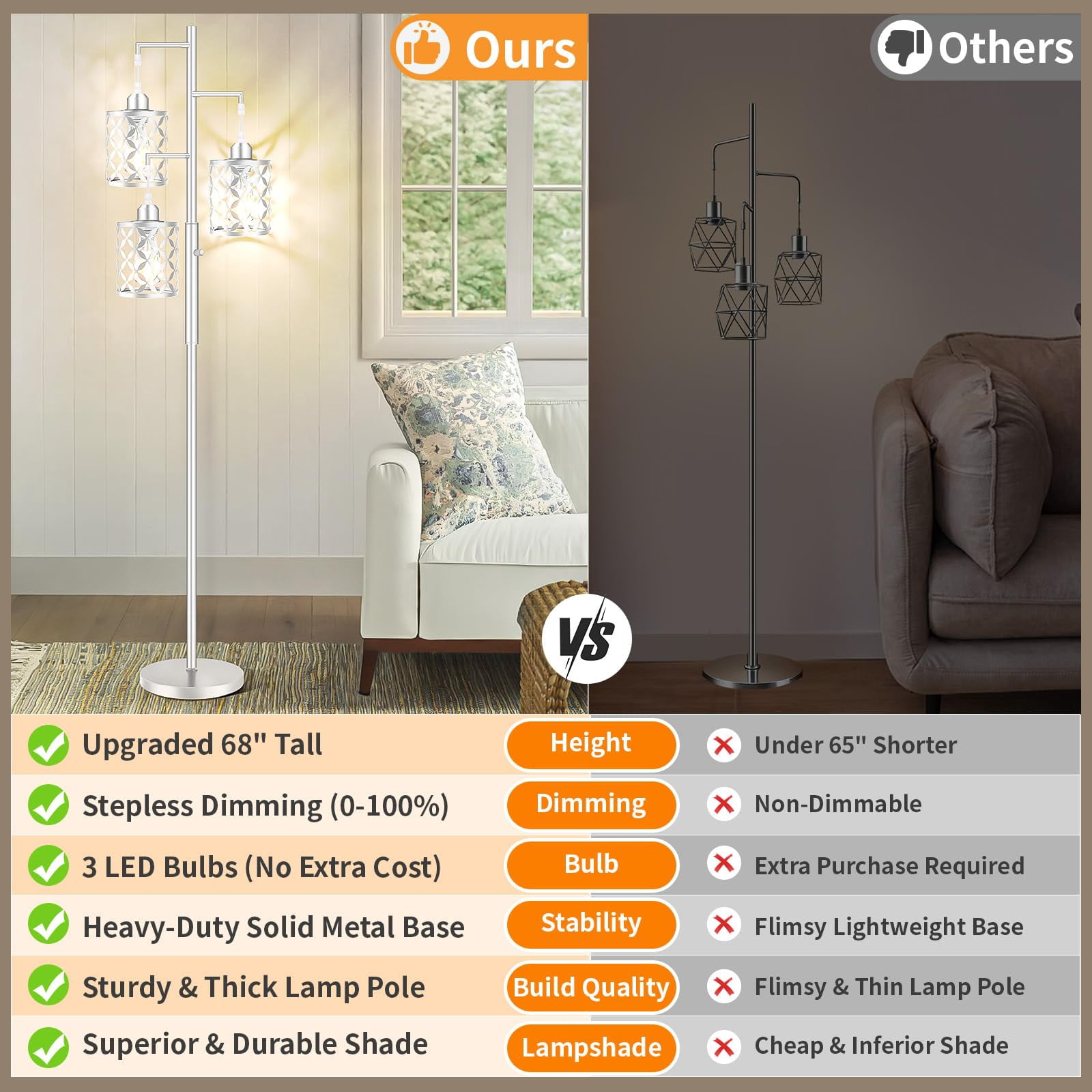 68" Dimmable Floor Lamp with Metal Cage, 3 LED Bulbs Included for Living Room Bedroom