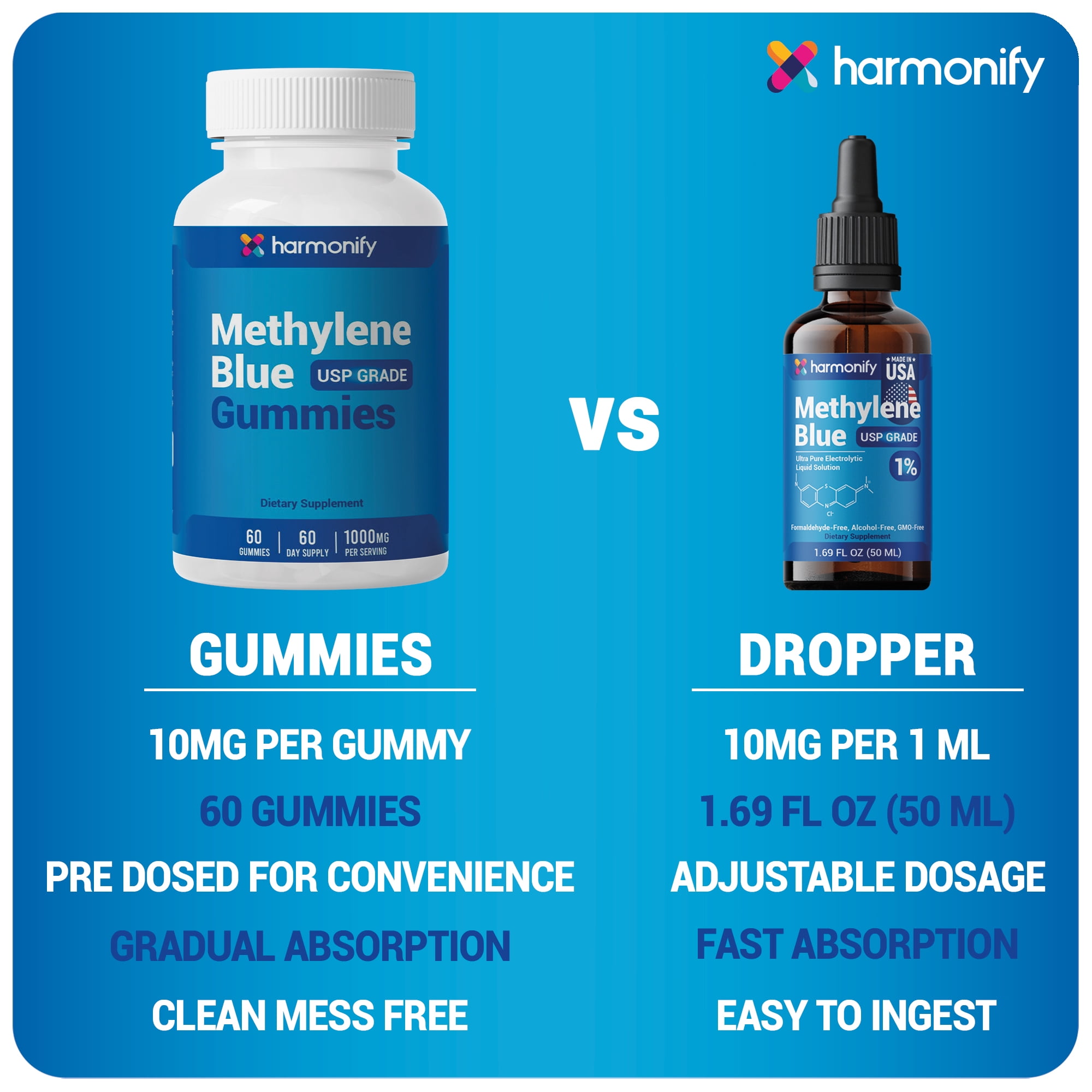 Methylene Blue Gummy USP Grade 60 Days Supply