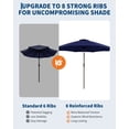 thumbnail image 4 of 10FT Patio Market Umbrella with 8 Sturdy Ribs - Easy Crank & Push Button Tilt - UV Protection Sun Shade for Garden, Deck, Backyard, Poolside - Navy Blue, 4 of 8