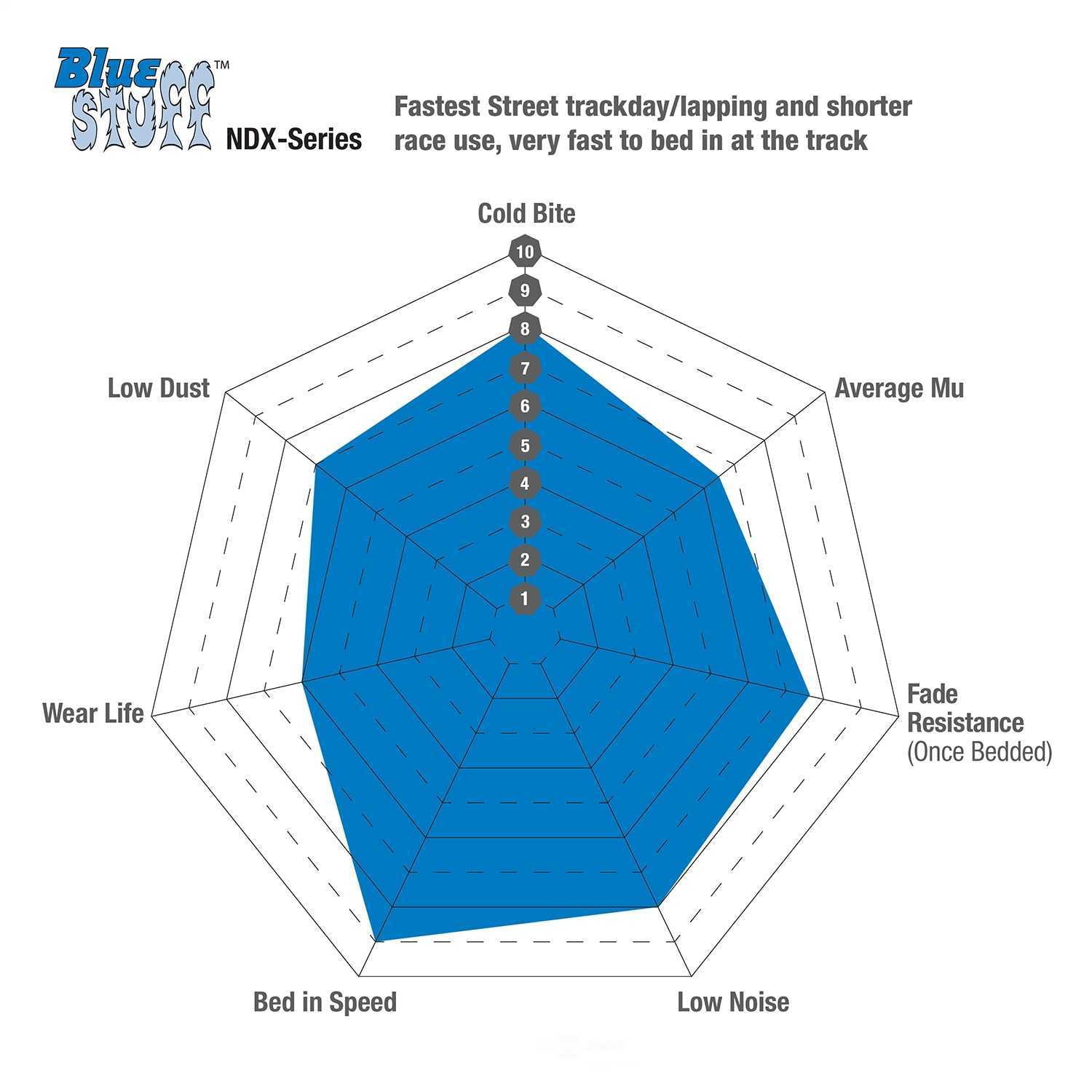EBC 14-20 Audi A3 1.8T Bluestuff Front Brake Pads - DP52150NDX Fits select: 2022-2023 VOLKSWAGEN TAOS, 2019 VOLKSWAGEN JETTA S