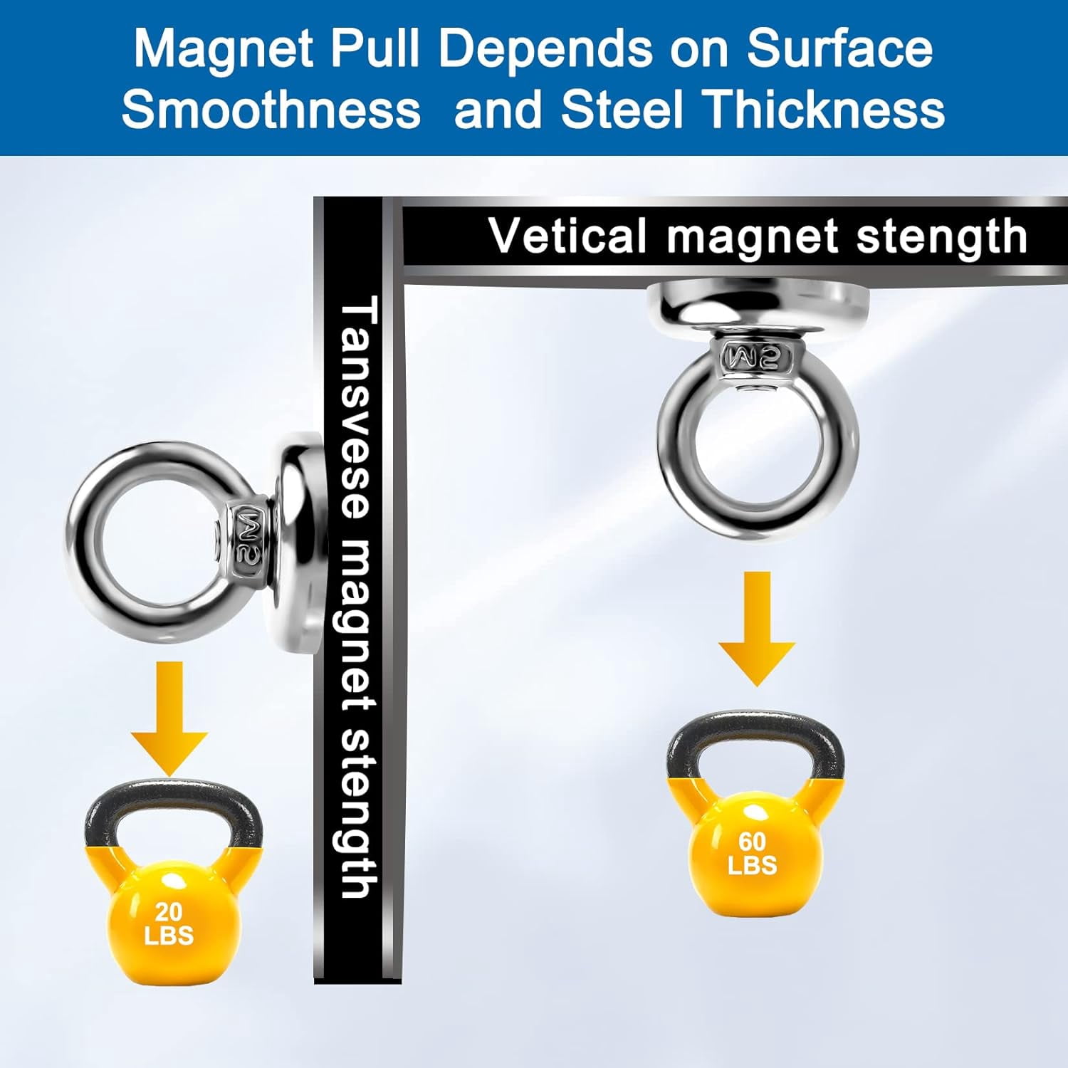 60 Lbs Pulling Force Heavy Duty Neodymium Magnetic Hooks Rare Earth Magnets with Countersunk Hole Eyebolt for Home Workplace Garage Kitchen and Office, 10 Pack